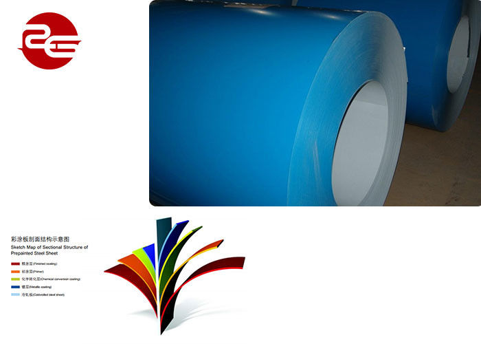 প্রস্থ 762-1250 মিমি রঙ প্রলিপ্ত কুণ্ডলী, Prepainted Galvanized রঙ ইস্পাত কুণ্ডলী